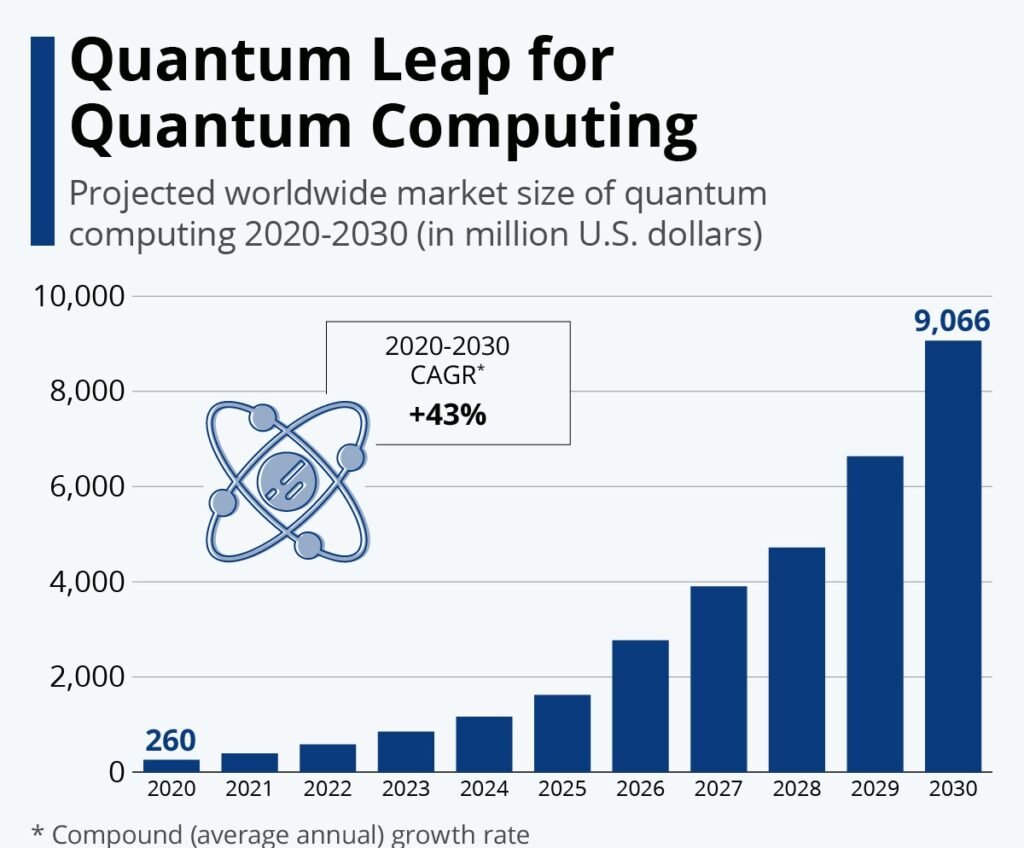 The Quantum Frontier Unraveling The Mysteries Of Quantum Computing Us